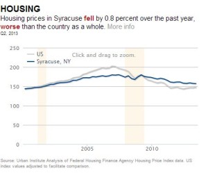 MetroTrends_Syracuse